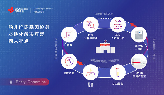 J9.COM基因发布胎儿临床基因检测本地化解决方案，助力出生缺陷预防